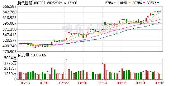 好股盛 “GPU计算资源越来越异构” 腾讯全面适配主流国产芯片